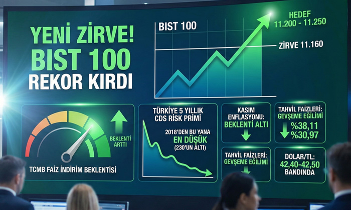 Piyasalarda 4 Aralık Perşembe analizi: BIST 100 yeni zirvede! Faiz indirim beklentileri arttı