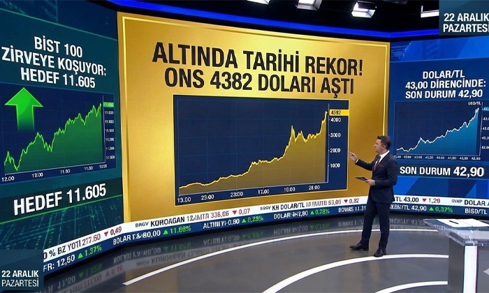 Altın fiyatlarında tarihi rekor! 22 Aralık Pazartesi Borsa, Dolar ve Altın son durum