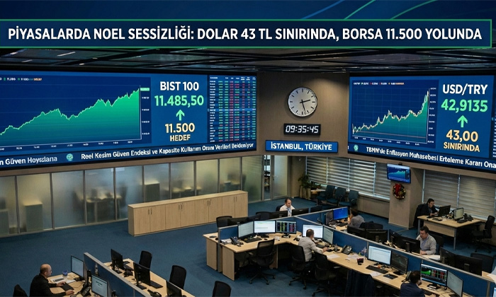 Piyasalarda Noel sessizliği: Dolar 43 TL sınırında, borsa 11.500 yolunda