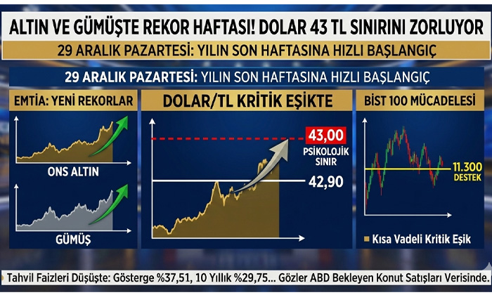 Altın ve Gümüşte rekor haftası! Dolar 43 TL sınırını zorluyor