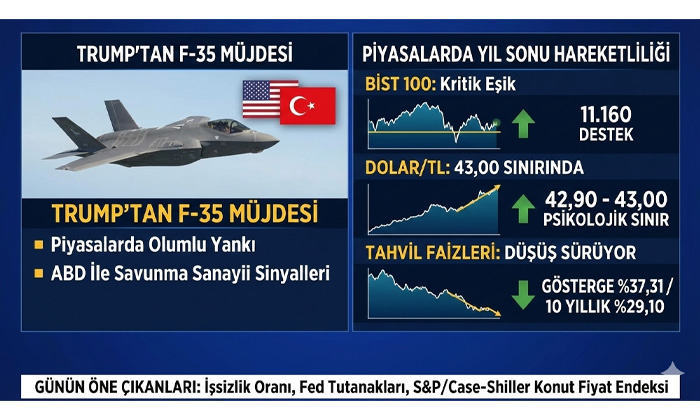 Trump'tan F-35 müjdesi ve piyasalarda yıl sonu hareketliliği!