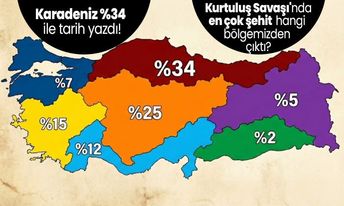 Kurtuluş Savaşı’nda en çok şehit veren bölge Karadeniz: %34 ile zirvede!