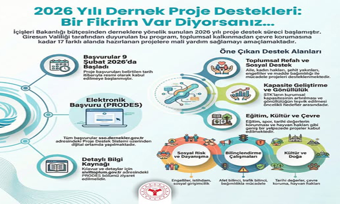 Derneklere 2026 Müjdesi: Hibe Destekli Proje Başvuruları Başladı