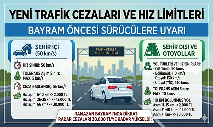 2026 Trafik Cezaları Zamlandı: Hız Sınırı Aşımında 5 ve 10 KM Limitine Dikkat!